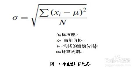 如何巧妙运用布林线？