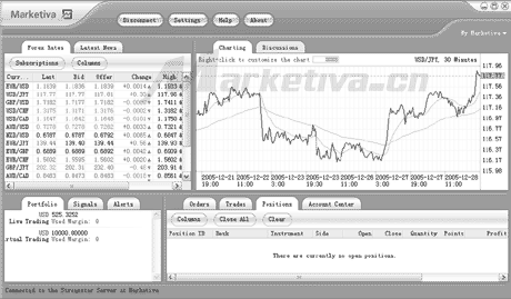 Marketiva下载,Marketiva外汇交易平台下载