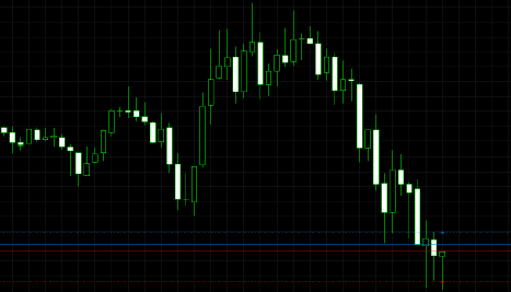 外汇指标MT4 Stochastic Oscillator,随机振荡指标下载