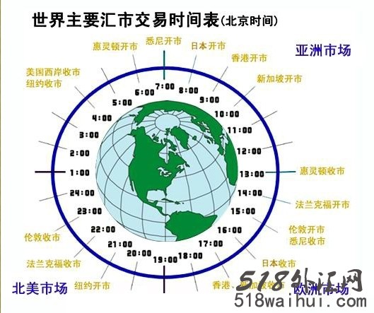 如何把握外汇交易时间?各大洲炒外汇交易时间表!