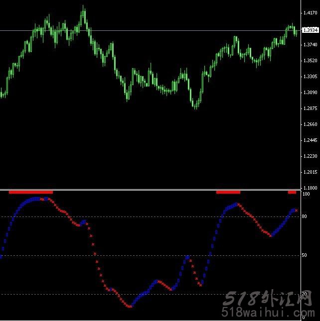 同花顺指标.mq4_同花顺指标.mq4外汇指标下载