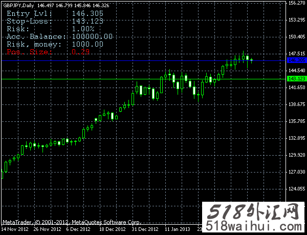 头寸大小计算器指标_头寸大小计算器外汇指标下载