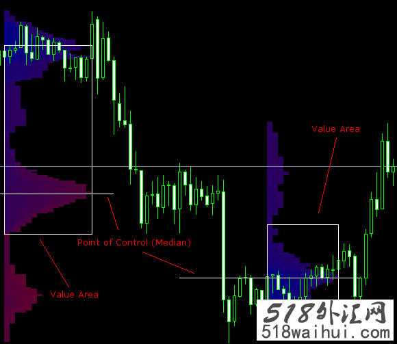 Market Profile(市场功能)指标_Market Profile(市场功能)指标下载