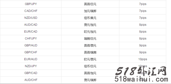 外汇中pips是什么意思?外汇中一个点代表什么?