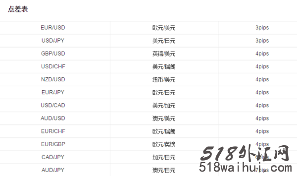 外汇中pips是什么意思?外汇中一个点代表什么?