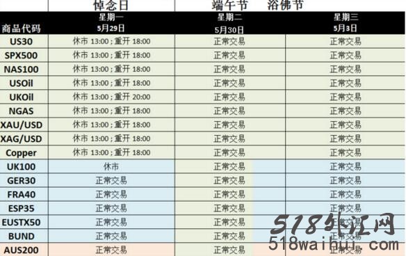 2017年端午节外汇市场休市安排,端午节外汇停盘吗?