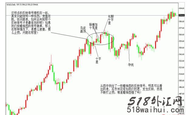 k线图蜡烛图的误区(附图详解),解决k线图失效的方法!