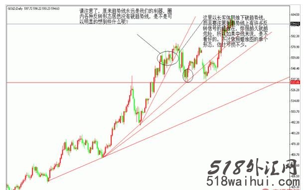 k线图蜡烛图的误区(附图详解),解决k线图失效的方法!