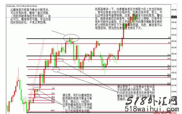 k线图蜡烛图的误区(附图详解),解决k线图失效的方法!