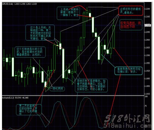 k线图蜡烛图的误区(附图详解),解决k线图失效的方法!