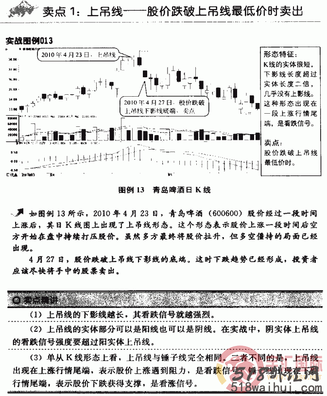 k线图分析法之12种卖出策略图解,K线图分析方法图解!