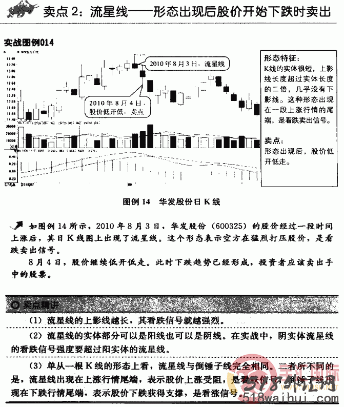 k线图分析法之12种卖出策略图解,K线图分析方法图解!