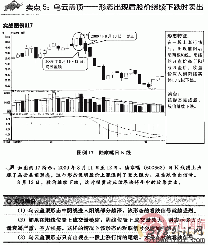 k线图分析法之12种卖出策略图解,K线图分析方法图解!