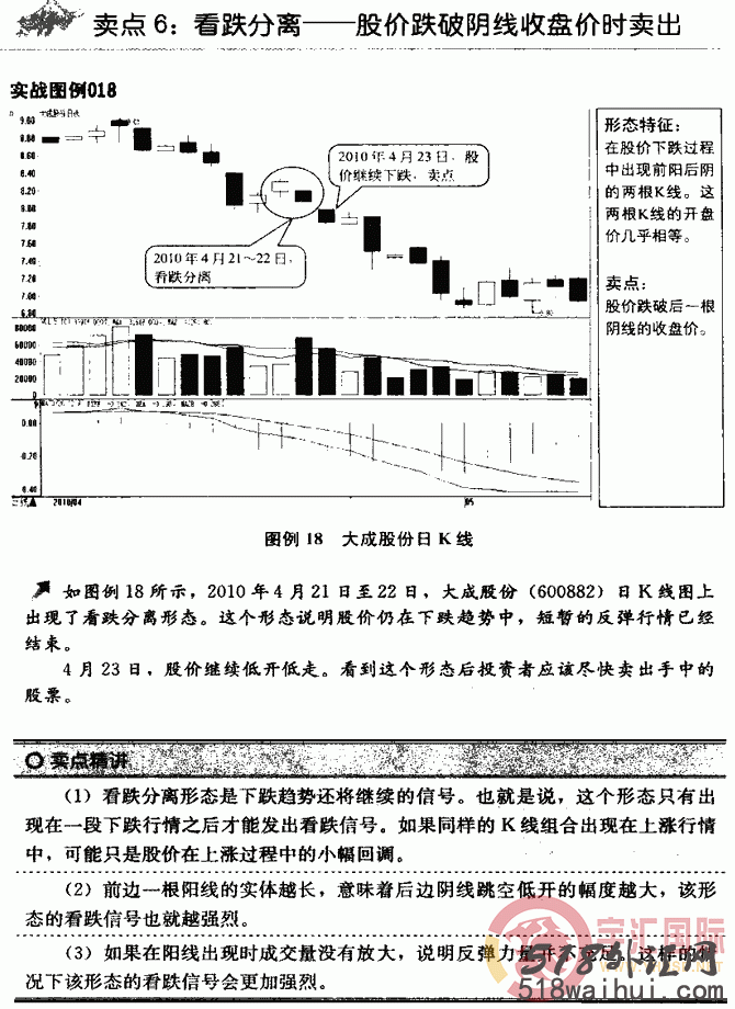 k线图分析法之12种卖出策略图解,K线图分析方法图解!