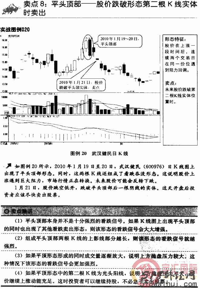 k线图分析法之12种卖出策略图解,K线图分析方法图解!