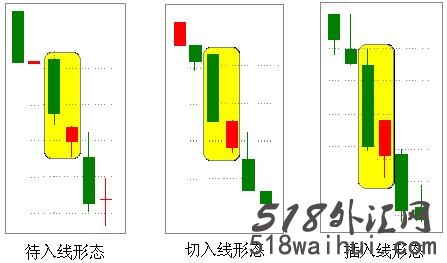 蜡烛图K线反转形态刺透形态(斩回线形态),刺透形态讲解!