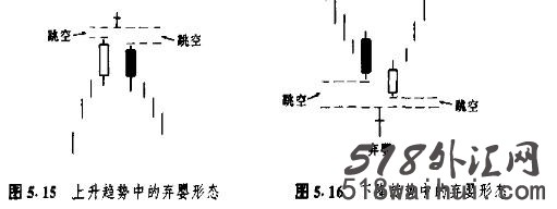 蜡烛图k线星线反转形态十字黄昏星十字启明星技术图解!