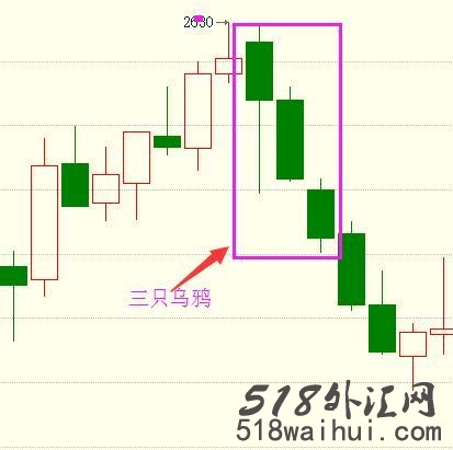 K线反转形态:向上跳空三只乌鸦形态,三只乌鸦k线形态图解!