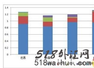 银行个人外汇买卖与国际外汇市场有什么关系?外汇买卖特点?