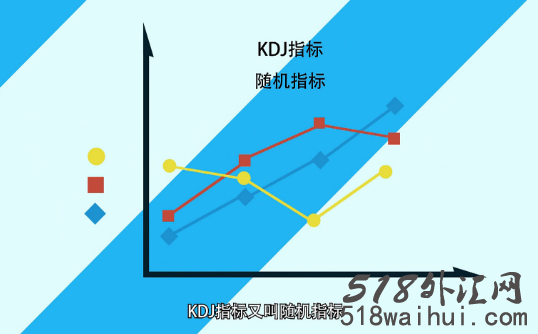 如何利用KDJ指标判断行情?如何利用KDJ指标稳健获利?