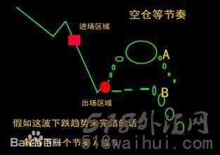 外汇空仓是什么意思?外汇交易空仓有什么技巧？