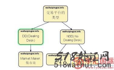 外汇市商模式怎么样好吗?外汇市商模式是什么意思?