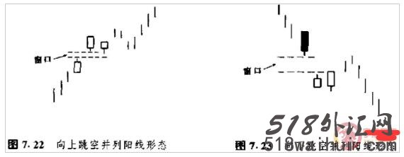 K线持续形态--向上跳空和向下跳空并列阴阳线形!