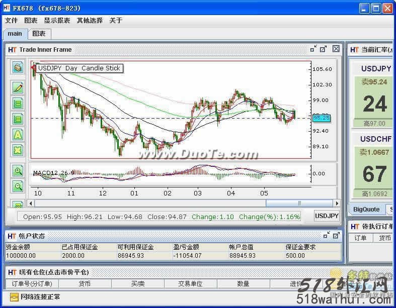 模拟外汇交易平台软件系统V3.10外汇软件下载