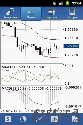 MetaTrader4外汇交易平台400.1102外汇软件下载（安卓版）