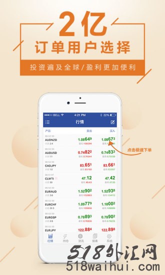 金道外汇投资_金道外汇投资软件下载（安卓版）