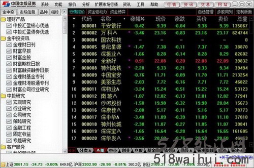 中投证券超强版行情交易系统V7.00下载