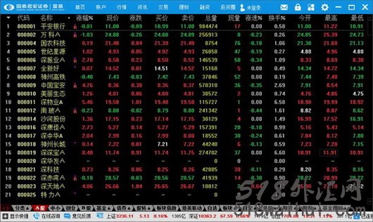 国泰君安富易V1.60_国泰君安富易V1.60下载