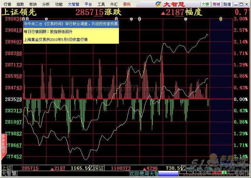 大智慧经典版V6.0免费炒股软件下载