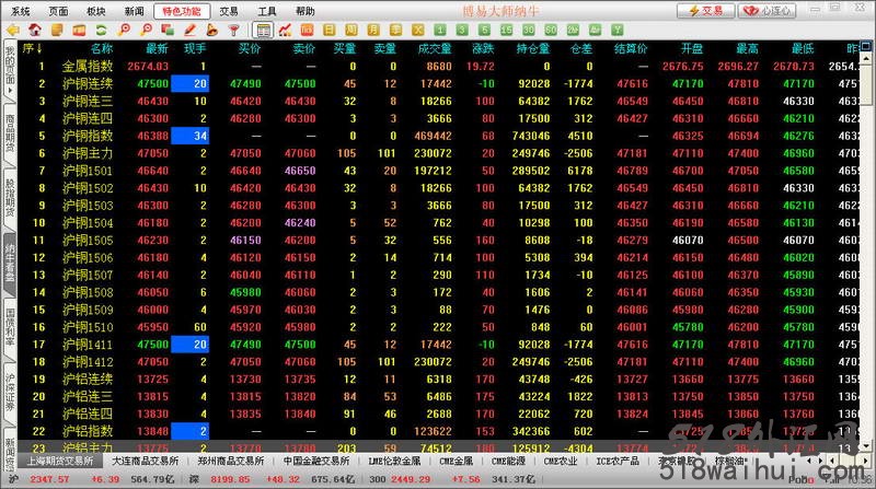 博易大师V5.2.8 纳牛免费版软件下载