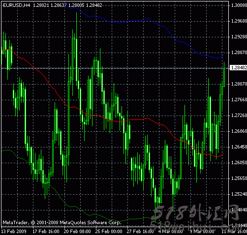 BMA布林带移动平均线指标_BMA布林带移动平均线指标下载