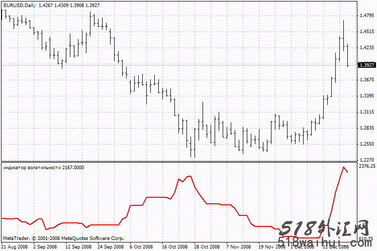 波动指标_波动外汇指标下载