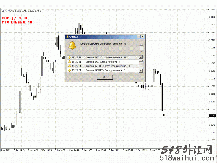 止损/止赢提示指标_止损/止赢提示指标下载