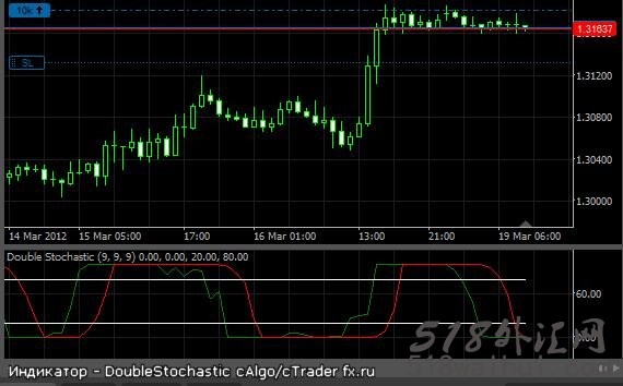 DoubleStochastic_DoubleStochastic外汇指标下载