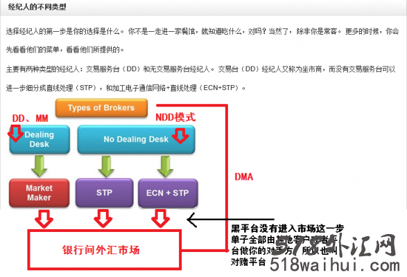 如何找到最佳的ECN平台网站的方式？