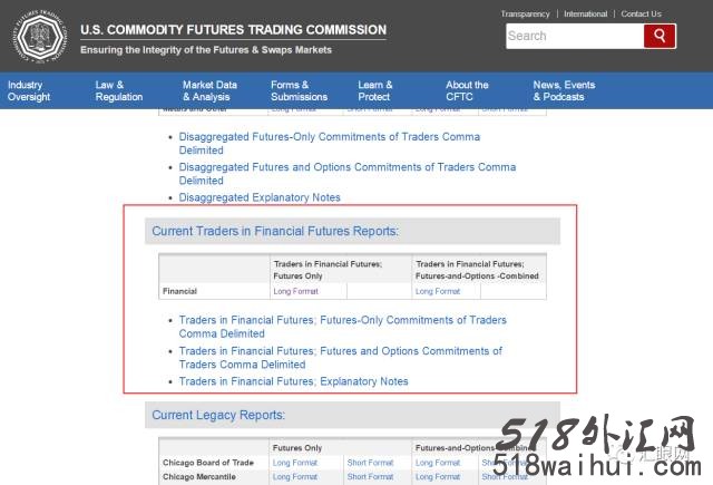 如何看懂解读CFTC持仓报告(外汇篇)！