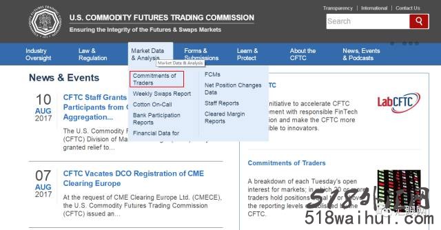 如何看懂解读CFTC持仓报告(外汇篇)！