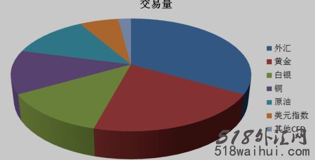 外汇交易平台选择ECN和STP的区别在哪?