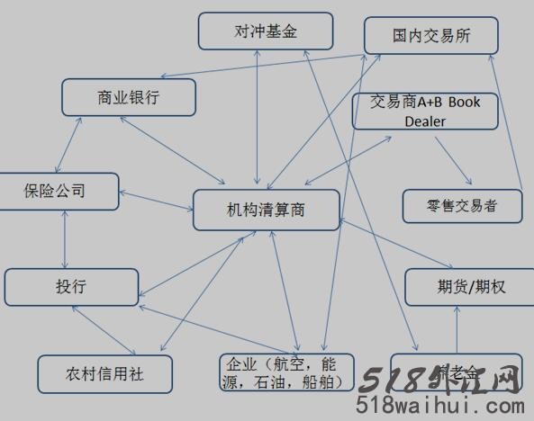 外汇交易平台选择ECN和STP的区别在哪?