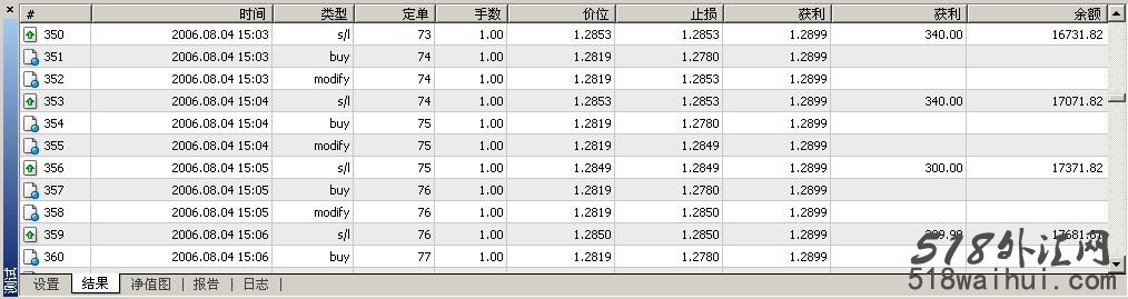 如何对智能交易系统（EA）进行测试！