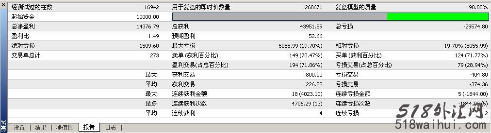 如何对智能交易系统（EA）进行测试！