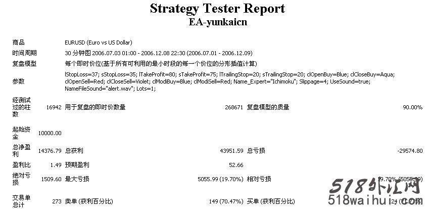 如何对智能交易系统（EA）进行测试！