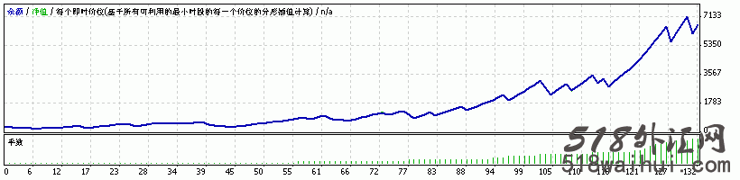 Forex Jack Bot外汇EA指标下载!赢利能力强一年20倍！