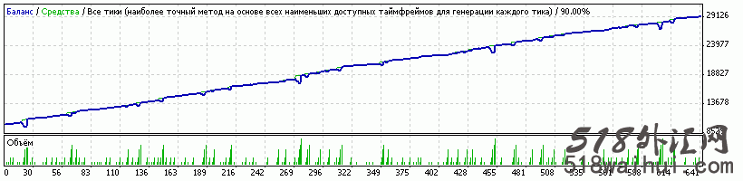 10 pips multi plus 4.1赢利强劲外汇EA指标下载!