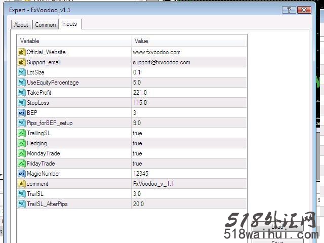 FxVoodoo EA头皮策略外汇EA指标下载!