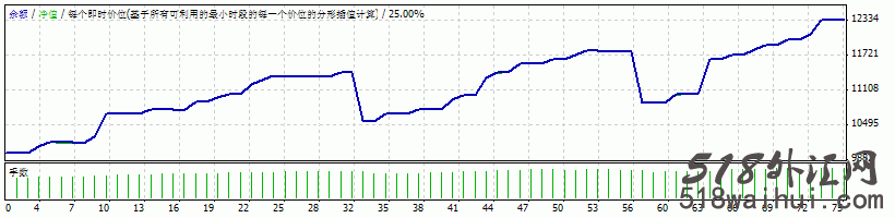 FxVoodoo EA头皮策略外汇EA指标下载!